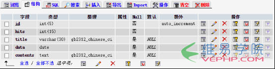PHP學習：PHP實現(xiàn)簡易blog的制作