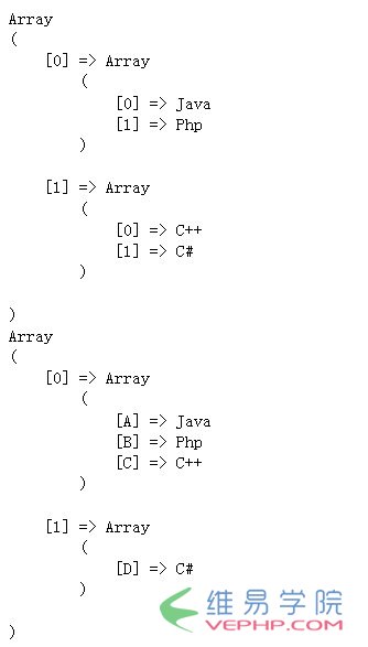 PHP學習：淺談php數組array_change_key_case() 函數和array_chunk()函數