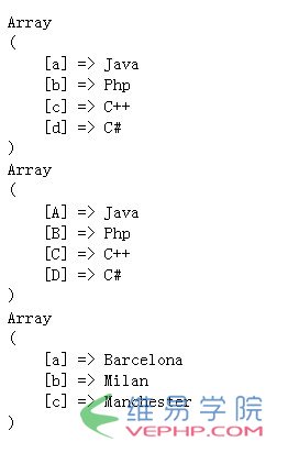 PHP學習：淺談php數組array_change_key_case() 函數和array_chunk()函數