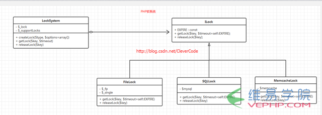 PHP應用：php并發加鎖示例