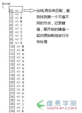 PHP教程：PHP數組操作簡單案例分析