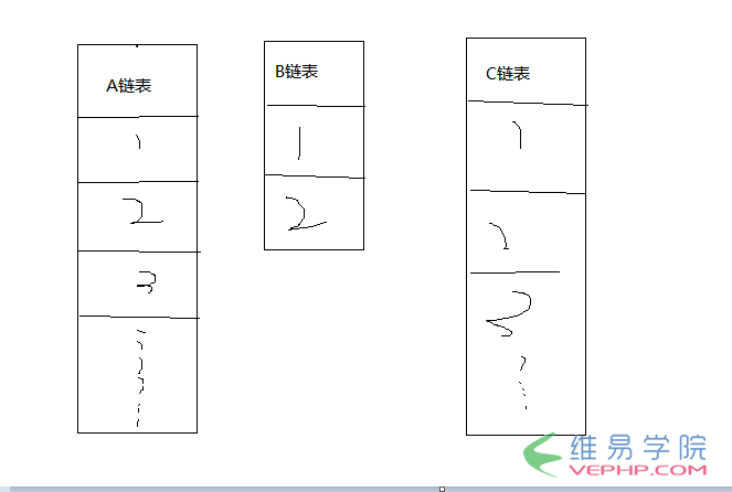 PHP學習：PHP鏈表操作簡單示例
