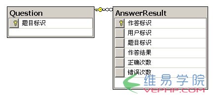Mysql應(yīng)用MySQL性能優(yōu)化 出題業(yè)務(wù)SQL優(yōu)化
