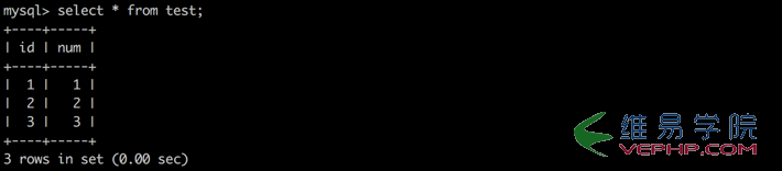 Mysql實(shí)例深入理解Mysql的四種隔離級(jí)別