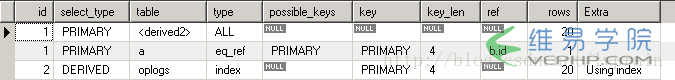 MYSQL教程mysql5.6.19下子查詢?yōu)槭裁礋o(wú)法使用索引
