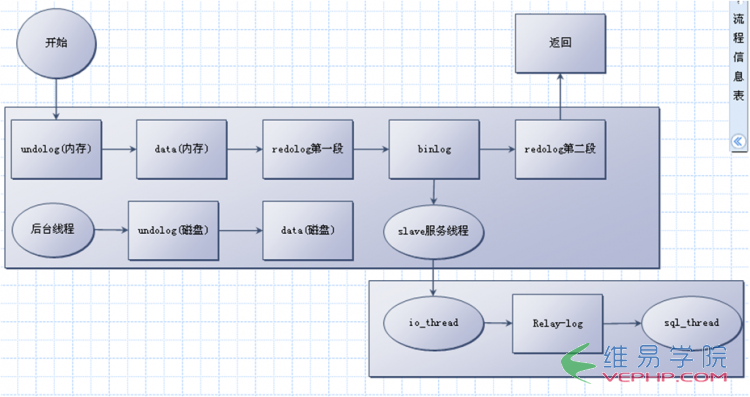 Mysql必讀Mysql IO 內(nèi)存方面的優(yōu)化