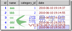 Mysql實例深度分析mysql GROUP BY 與 ORDER BY