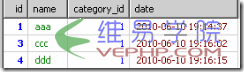 Mysql實例深度分析mysql GROUP BY 與 ORDER BY