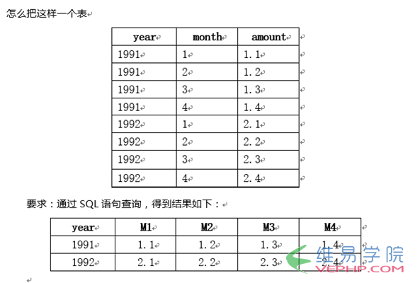 MYSQL數據庫Mysql的列修改成行并顯示數據的簡單實現