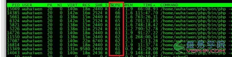 PHP教程：php5.2的curl-bug 服務(wù)器被php進(jìn)程卡死問題排查