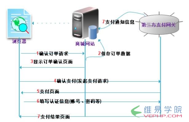 PHP實例：php支付寶在線支付接口開發(fā)教程