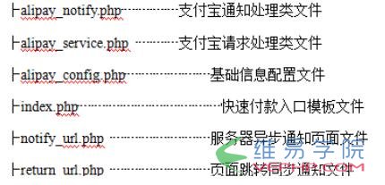 PHP實例：php支付寶在線支付接口開發(fā)教程