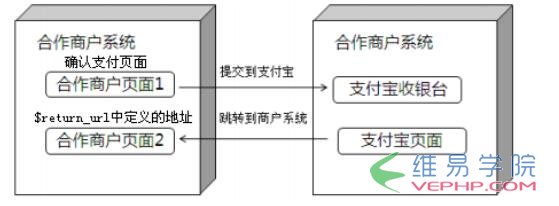 PHP實例：php支付寶在線支付接口開發(fā)教程
