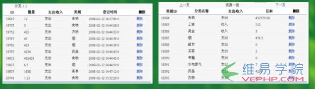 Mysql入門分頁技術原理與實現(xiàn)之分頁的意義及方法（一）