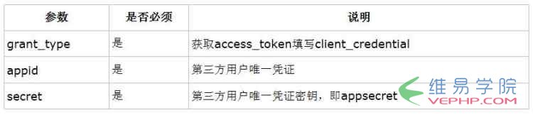 PHP編程：php微信公眾平臺(tái)開發(fā)之微信群發(fā)信息