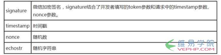 PHP學(xué)習(xí)：php微信開發(fā)接入