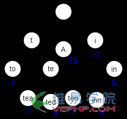 Mysql必讀淺談MySQL和Lucene索引的對(duì)比分析