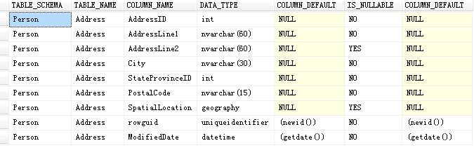 Mysql必讀探討SQL利用INFORMATION_SCHEMA系統視圖如何獲取表的主外鍵信息