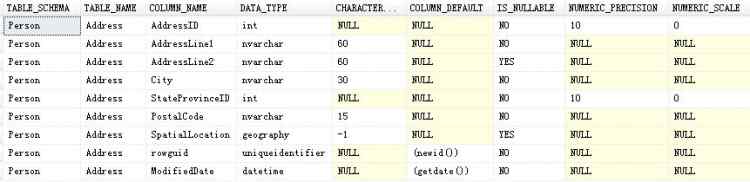 Mysql必讀探討SQL利用INFORMATION_SCHEMA系統視圖如何獲取表的主外鍵信息