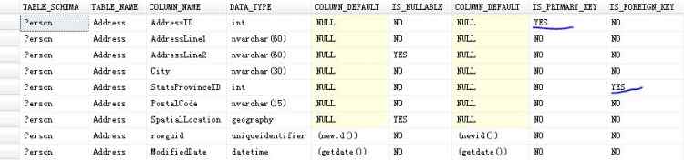 Mysql必讀探討SQL利用INFORMATION_SCHEMA系統視圖如何獲取表的主外鍵信息