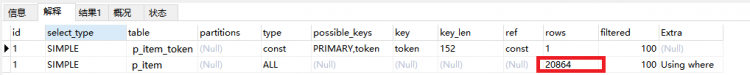 Mysql實例MySql Sql 優化技巧分享