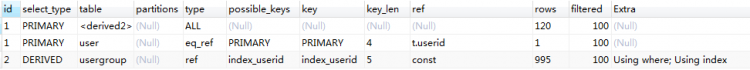 Mysql學(xué)習(xí)Mysql數(shù)據(jù)庫性能優(yōu)化之子查詢