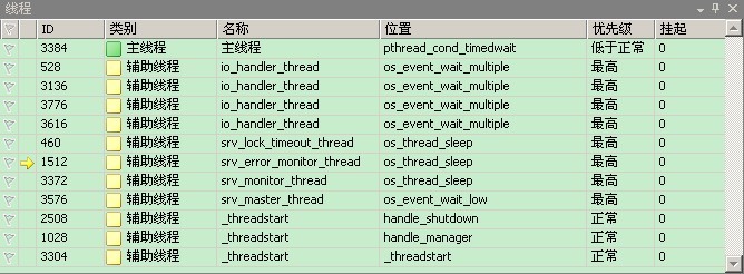 MYSQL數據庫Mysql源碼學習筆記 偷窺線程