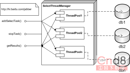 MYSQL數(shù)據(jù)庫MySQL分表實(shí)現(xiàn)上百萬上千萬記錄分布存儲(chǔ)的批量查詢設(shè)計(jì)模式詳解