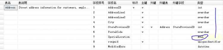 MYSQL數據庫解析SQL 表結構信息查詢 含主外鍵、自增長