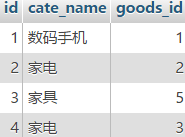 MYSQL教程深入理解mysql的自連接和join關聯