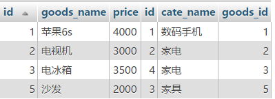 MYSQL教程深入理解mysql的自連接和join關聯