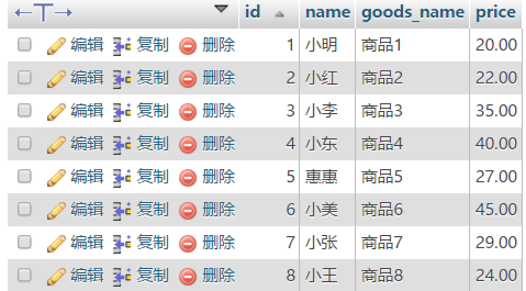 MYSQL教程深入理解mysql的自連接和join關聯