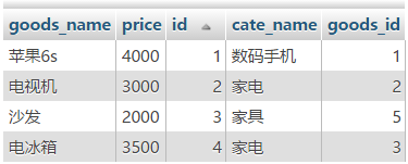 MYSQL教程深入理解mysql的自連接和join關聯