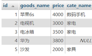 MYSQL教程深入理解mysql的自連接和join關聯
