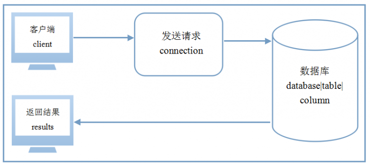 Mysql學(xué)習(xí)Windows服務(wù)器MySQL中文亂碼的解決方法