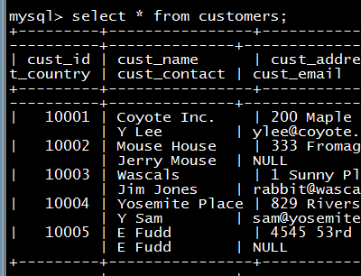 MYSQL教程MYSQL必知必會(huì)讀書筆記第十和十一章之使用函數(shù)處理數(shù)據(jù)