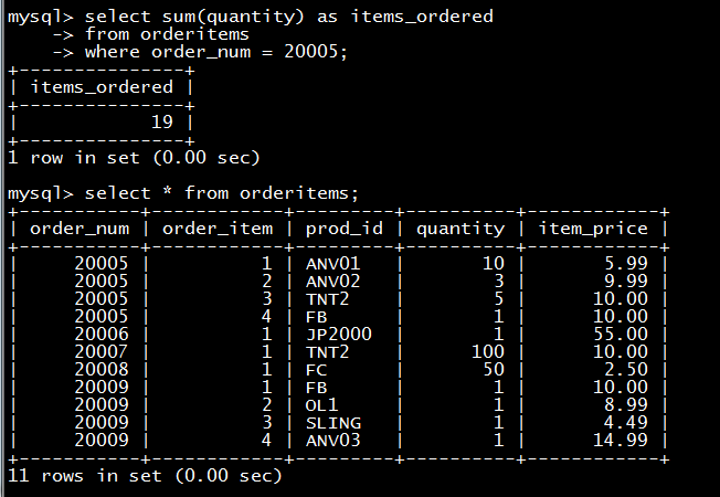 MYSQL教程MYSQL必知必會(huì)讀書筆記第十和十一章之使用函數(shù)處理數(shù)據(jù)