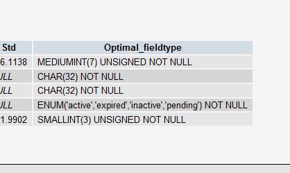 Mysql必讀MySQL 性能優(yōu)化的最佳20多條經(jīng)驗(yàn)分享