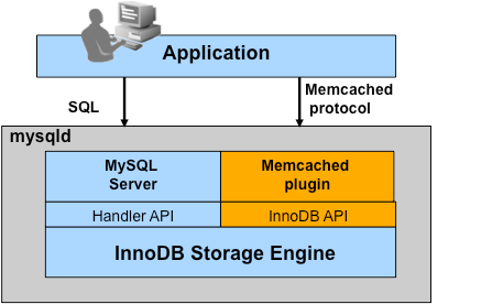 Mysql應(yīng)用MYSQL神秘的HANDLER命令與實(shí)現(xiàn)方法