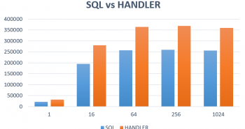 Mysql應(yīng)用MYSQL神秘的HANDLER命令與實(shí)現(xiàn)方法