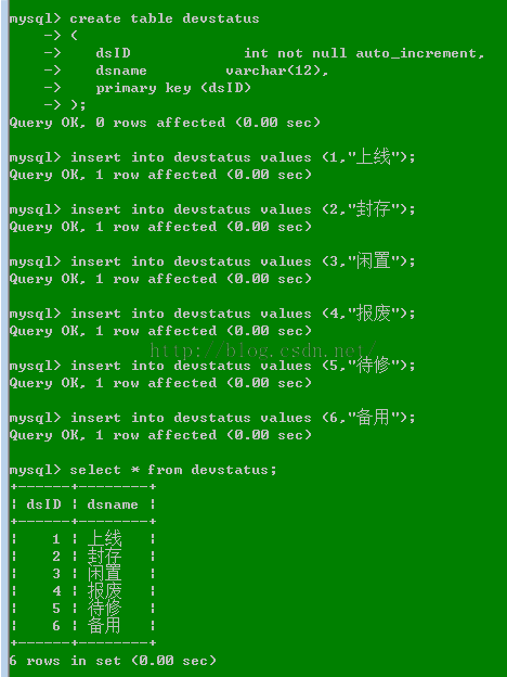 MYSQL教程Mysql創(chuàng)建通用設(shè)備管理信息系統(tǒng)數(shù)據(jù)庫