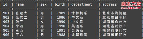 Mysql實(shí)例MySQL筆記之基本查詢的應(yīng)用詳解
