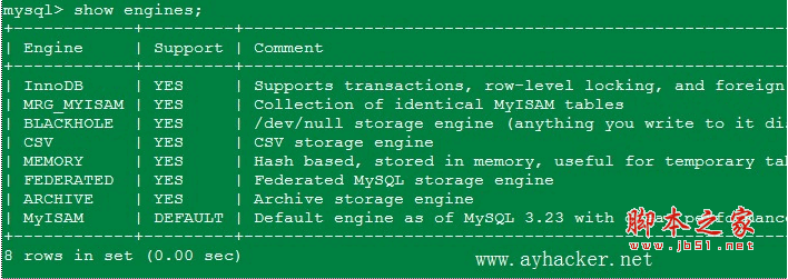 Mysql應用Mysql 開啟Federated引擎的方法