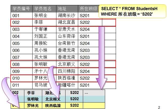 Mysql入門(mén)詳解MySql基本查詢、連接查詢、子查詢、正則表達(dá)查詢