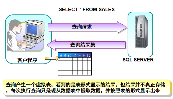 Mysql入門(mén)詳解MySql基本查詢、連接查詢、子查詢、正則表達(dá)查詢