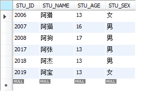 Mysql入門(mén)詳解MySql基本查詢、連接查詢、子查詢、正則表達(dá)查詢