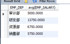 Mysql入門(mén)詳解MySql基本查詢、連接查詢、子查詢、正則表達(dá)查詢