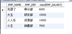 Mysql入門(mén)詳解MySql基本查詢、連接查詢、子查詢、正則表達(dá)查詢
