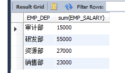 Mysql入門(mén)詳解MySql基本查詢、連接查詢、子查詢、正則表達(dá)查詢