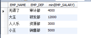 Mysql入門(mén)詳解MySql基本查詢、連接查詢、子查詢、正則表達(dá)查詢